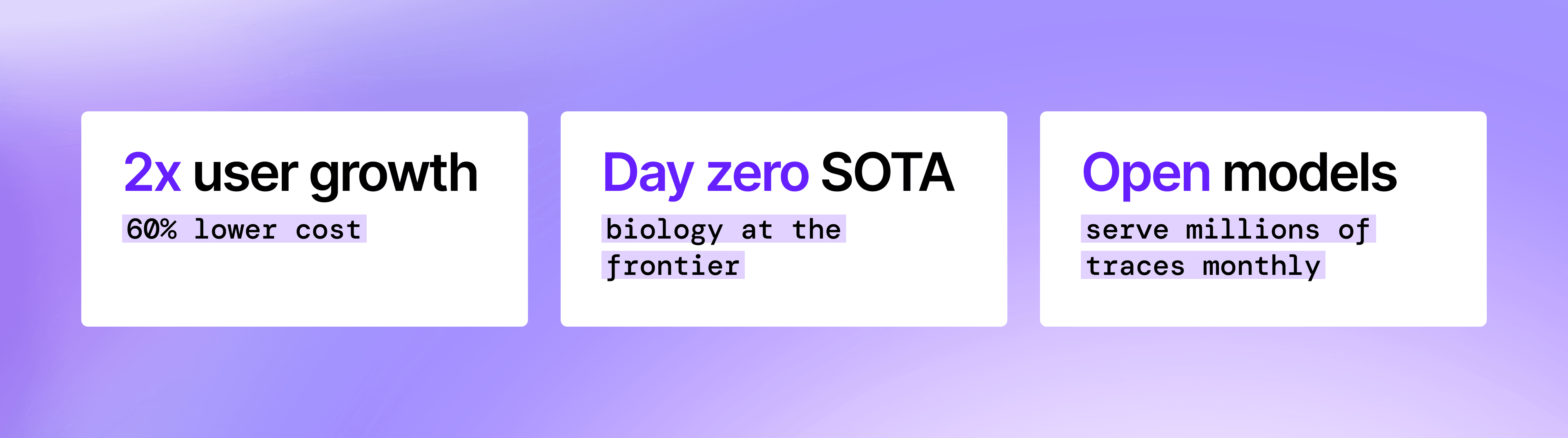 2x user growth, 60% lower cost, Day zero SOTA biology at the frontier, Open models served millions of traces monthly 2x user growth, 60% lower cost, Day zero SOTA biology at the frontier, Open models served millions of traces monthly