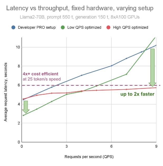 LLM Inference Performance Benchmarking (Part 1)